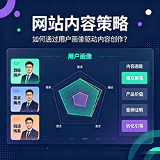文昌建站-网站内容策略：如何通过用户画像驱动内容创作？
