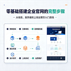 文昌建站-零基础搭建企业官网的完整步骤