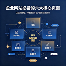 文昌建站-企业网站必备的六大核心页面